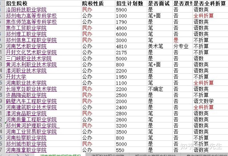 洛阳市工贸